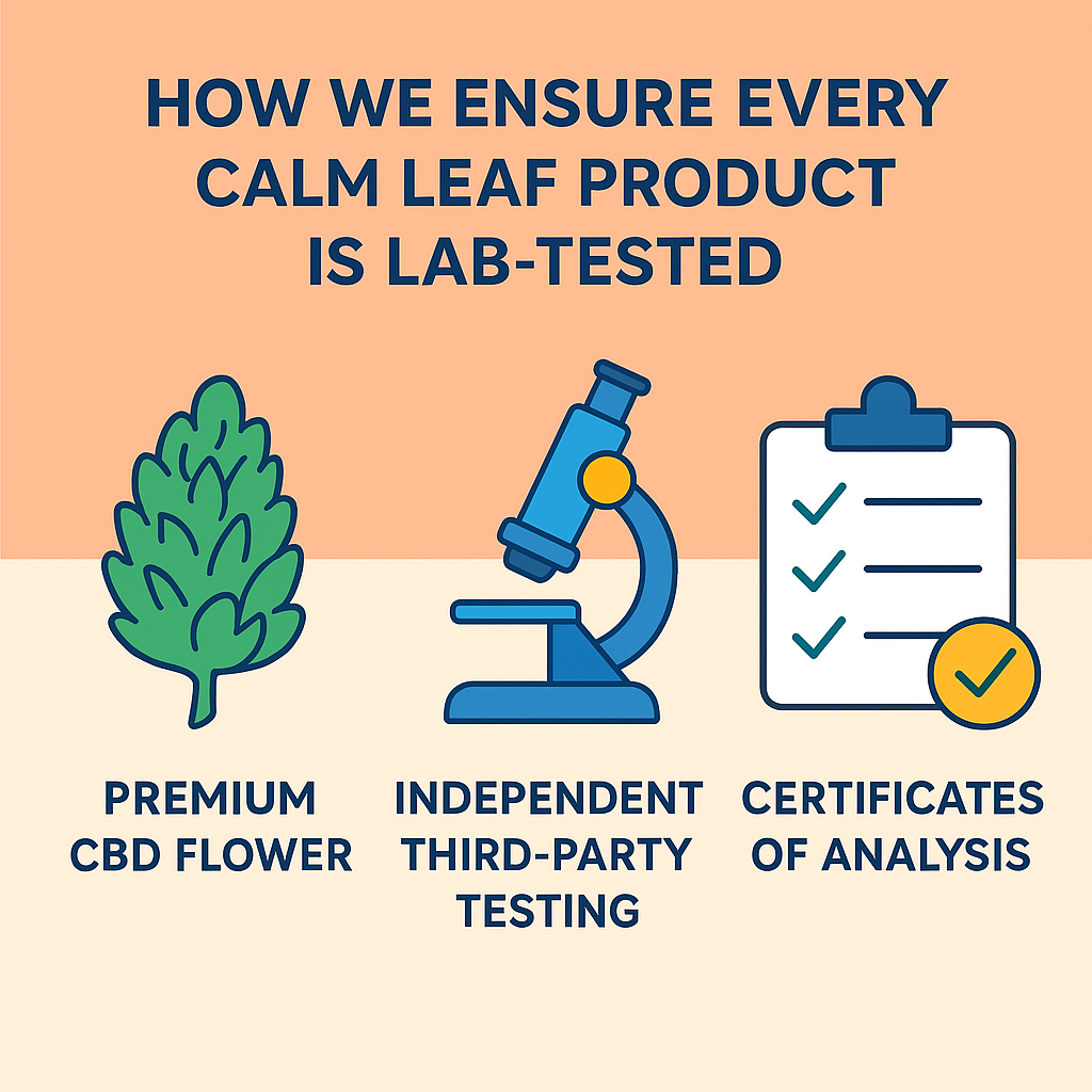 How We Ensure Every Calm Leaf Product is Lab-Tested