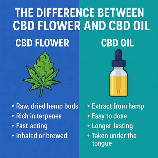 The Difference Between CBD Flower and CBD Oil